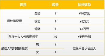 国产福利微视频,展现中国故事，传递正能量